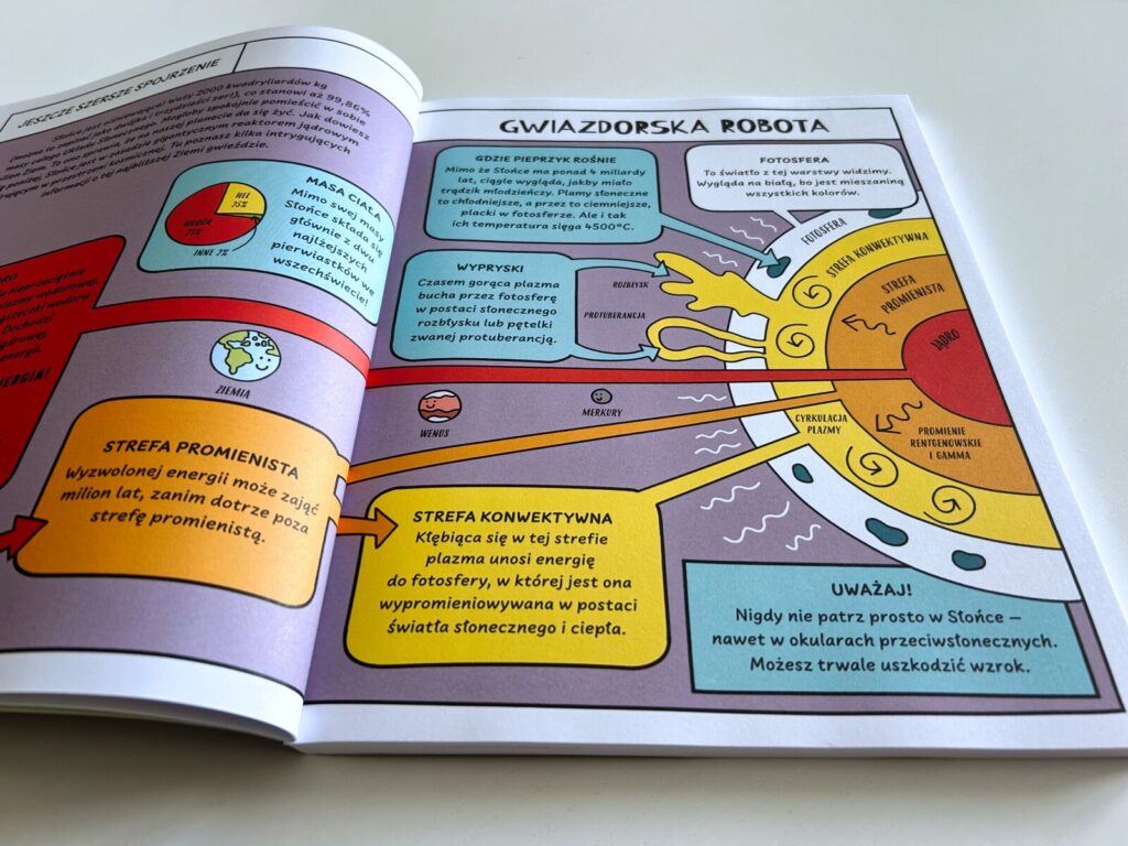 dzien z zycia astronauty (6)