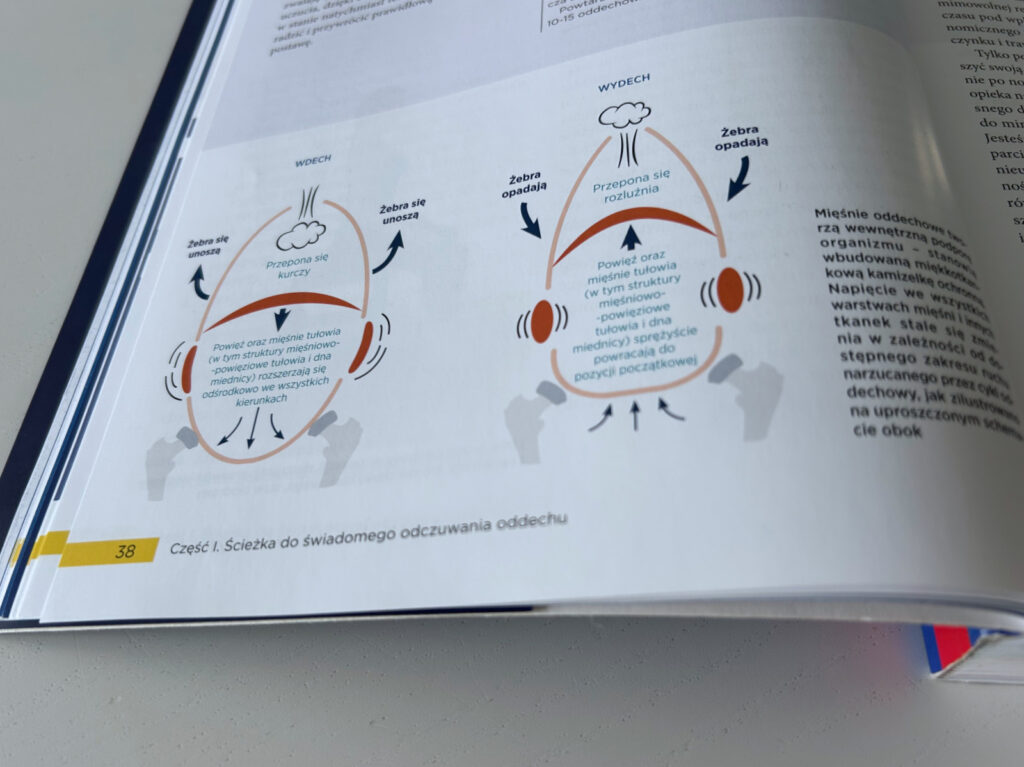autoterapia oddechowa ksiazka o oddechu (6)