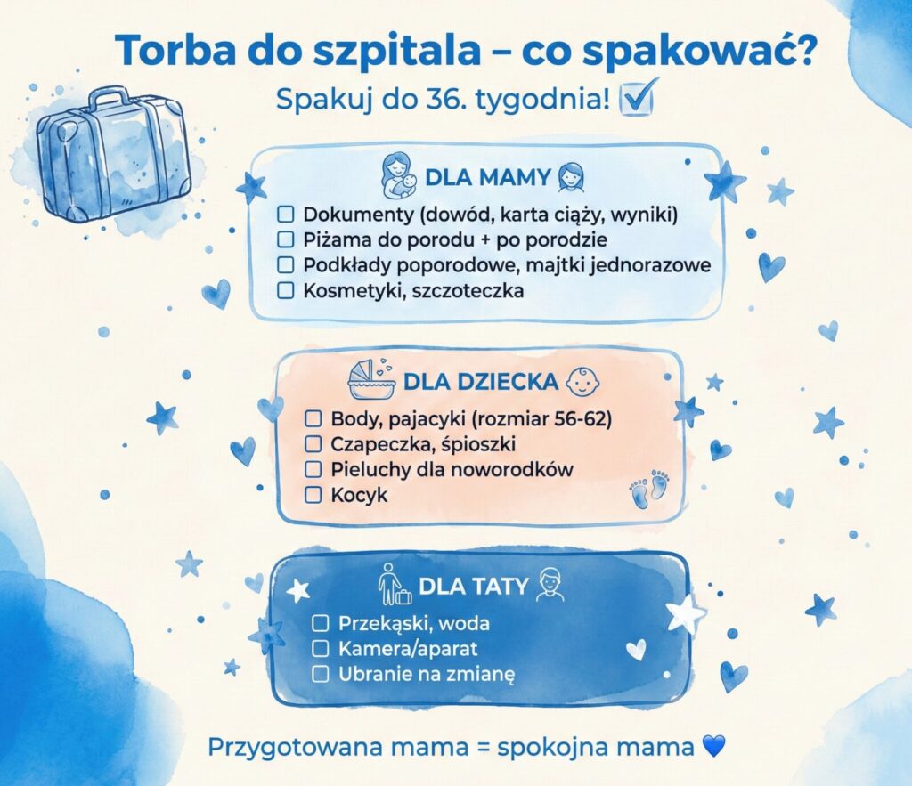 cos spakowac do szpitala porod