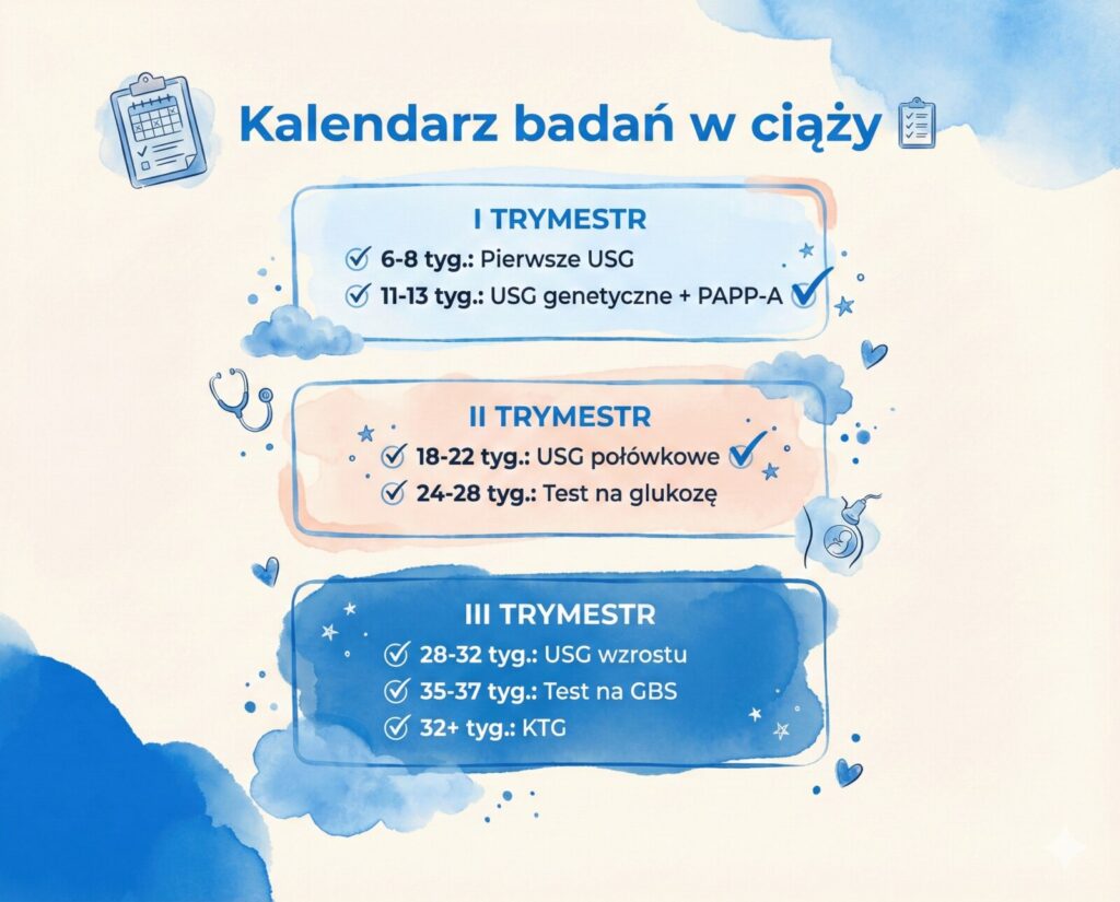 kalendarz badan w ciazy