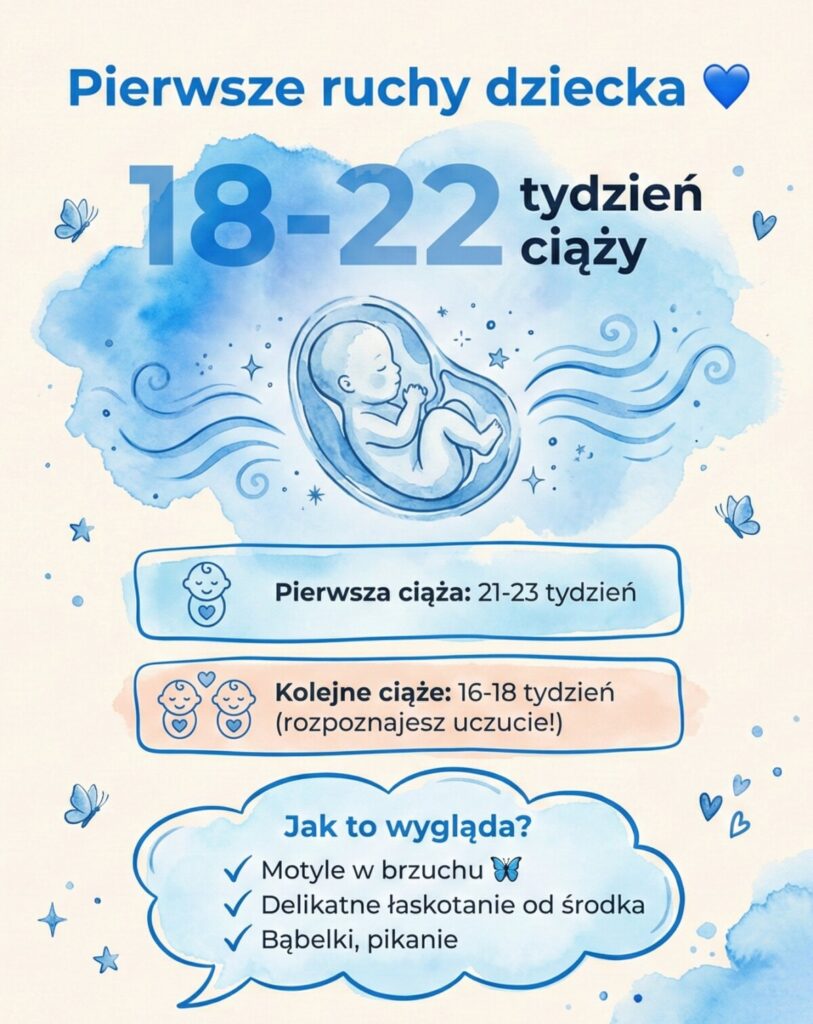 pierwsze ruchy dziecka