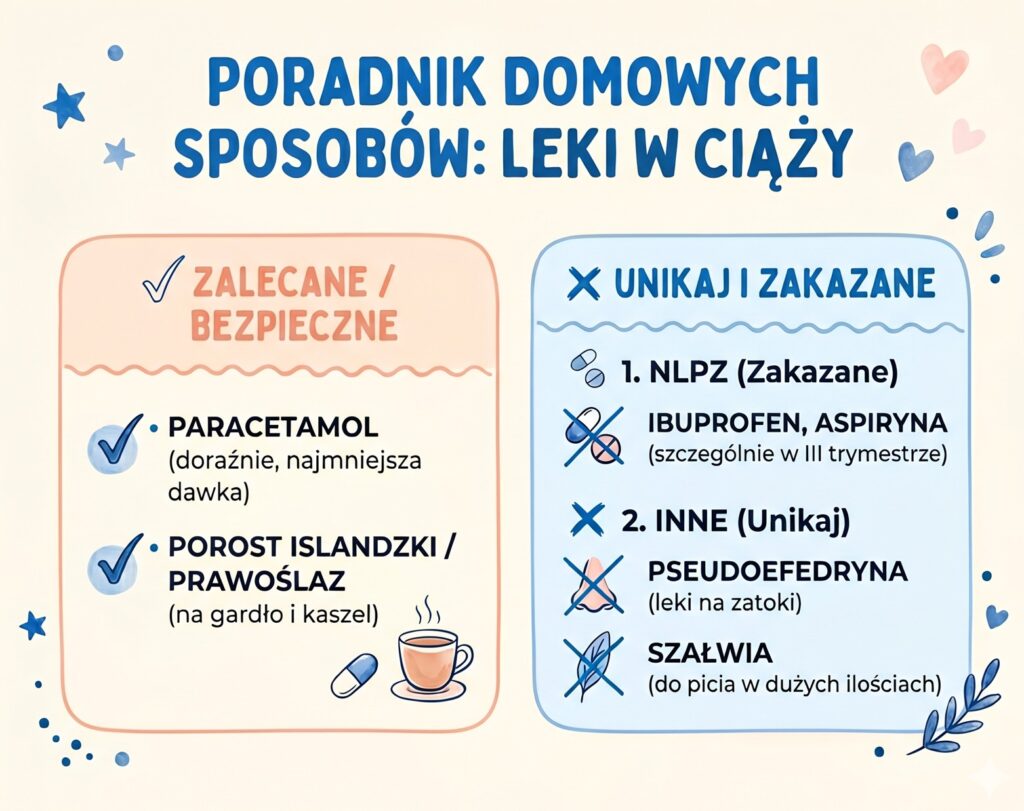 przeziebienie w ciąży