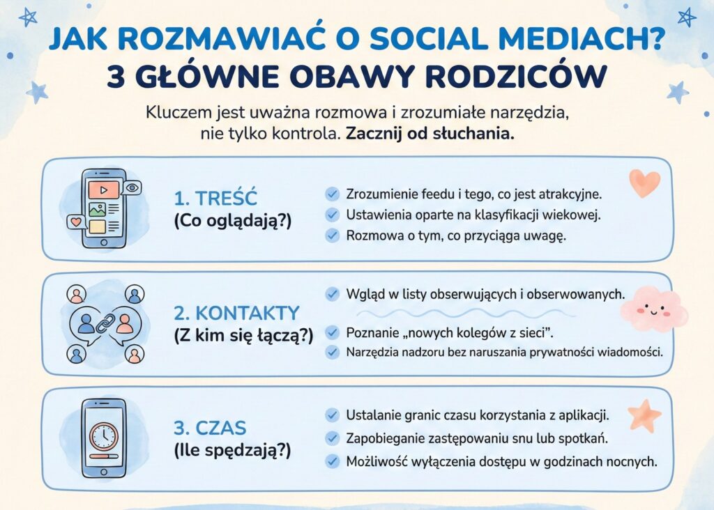 bezpieczeństwo nastolatków w mediach społecznościowych