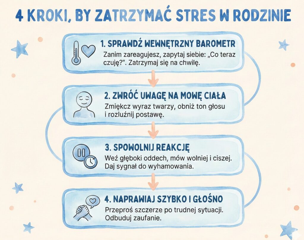stres w rodzinie