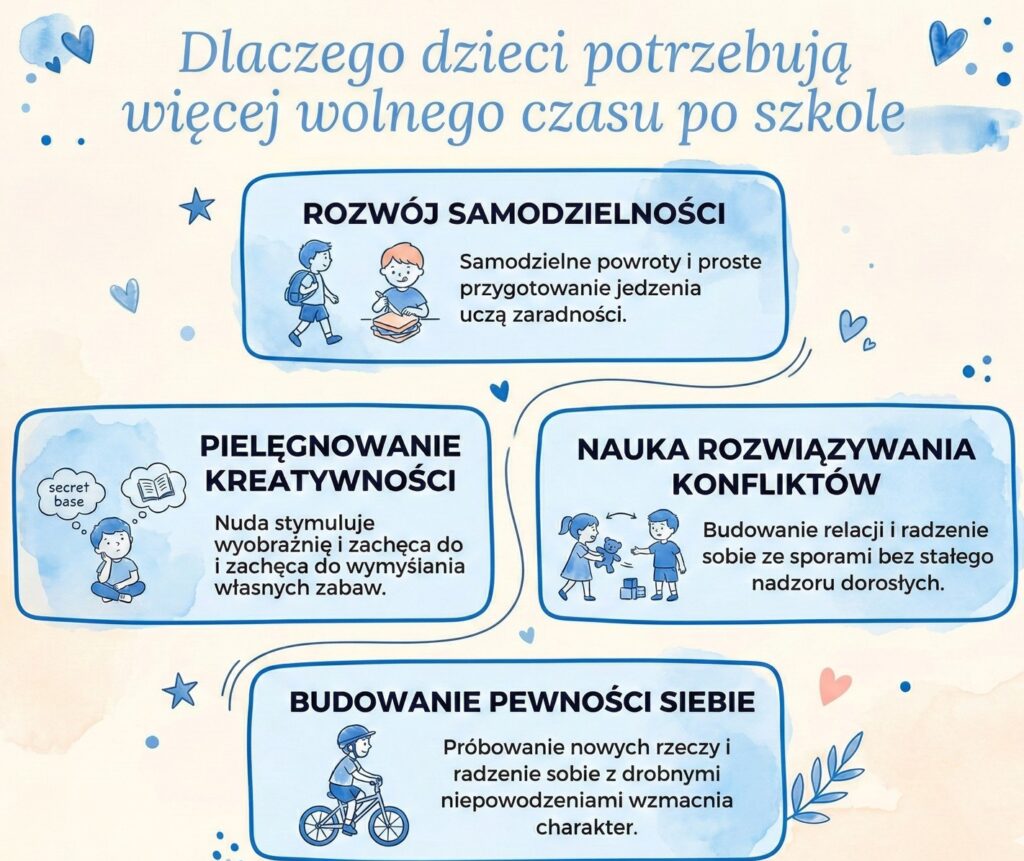 wolny czas po szkole