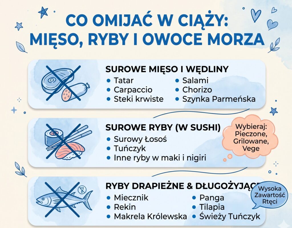 czego nie jesc w ciąży