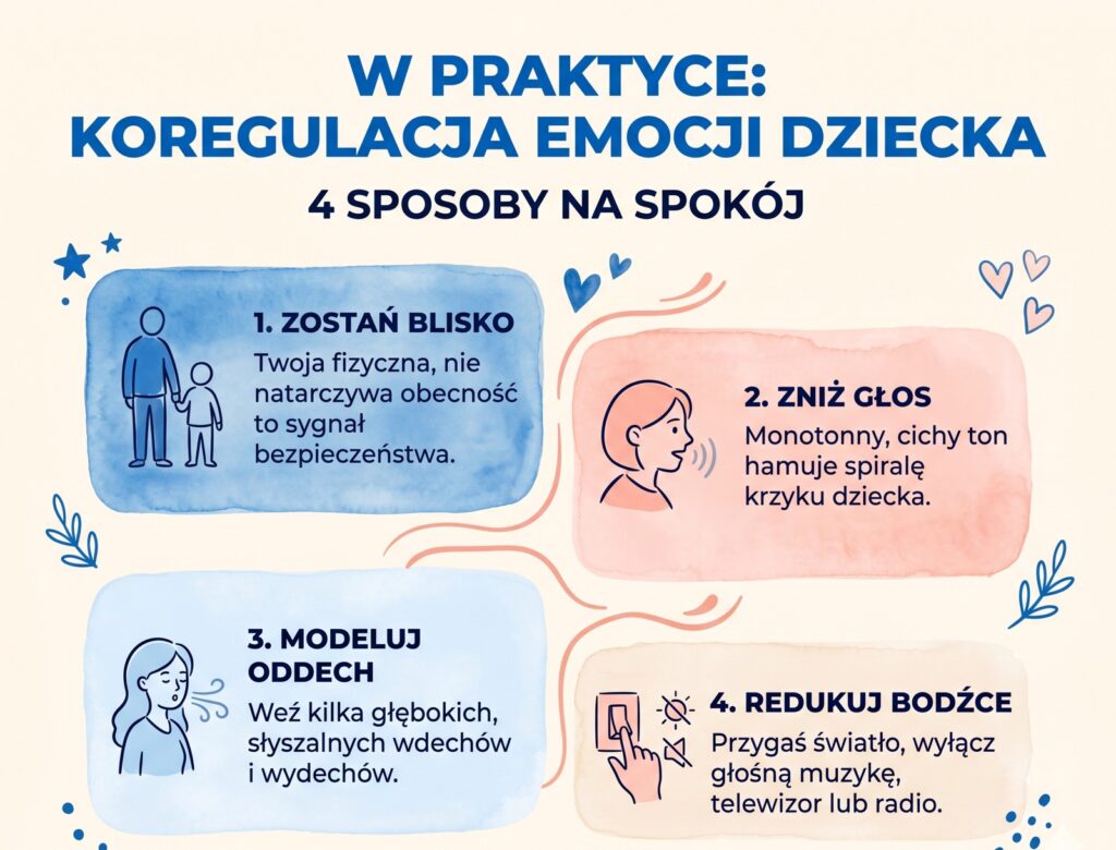 koregulacja emocji u dziecka