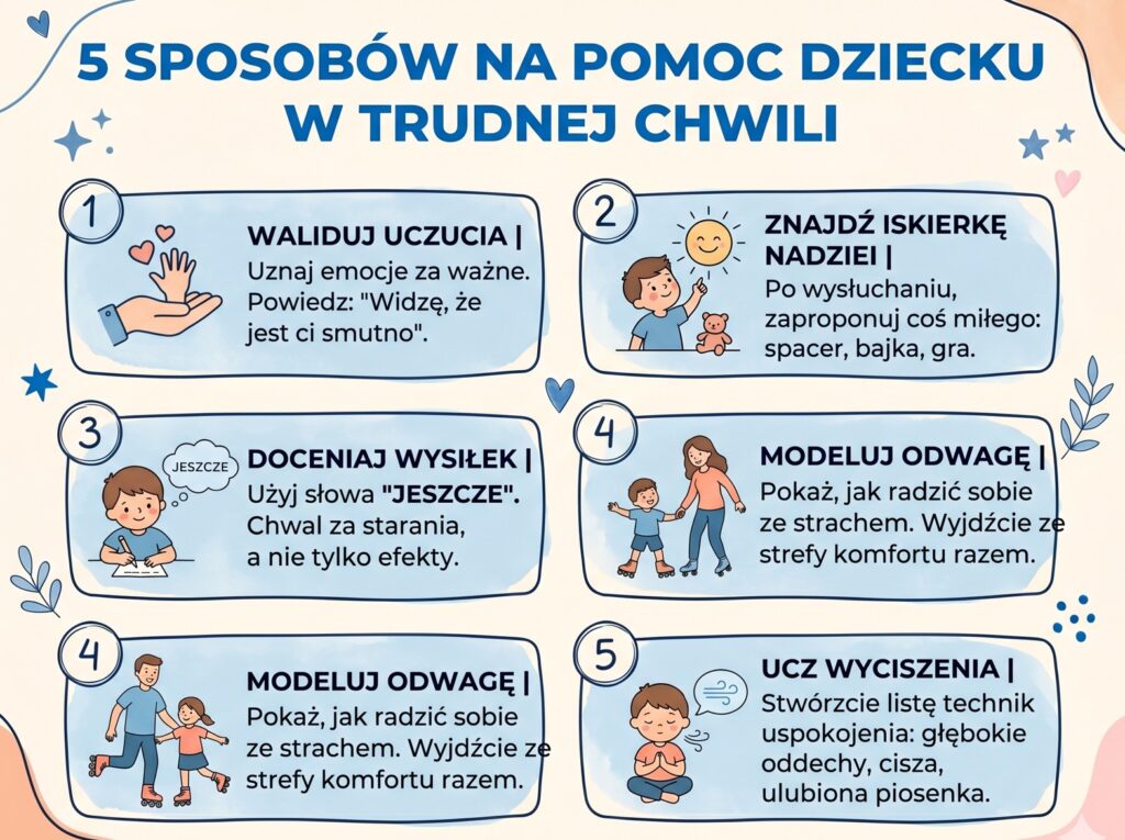 pomoc dziecku w trudnej chwili