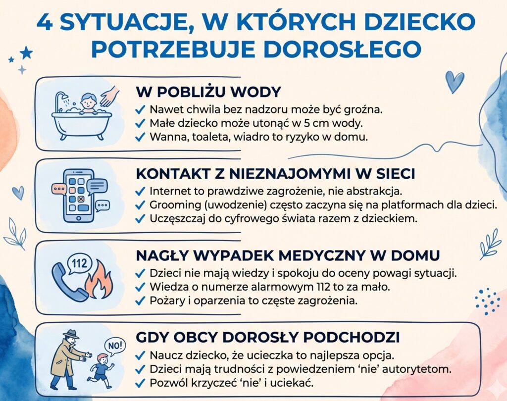 sytuacje w ktorych dziecko potrzebuje pomocy