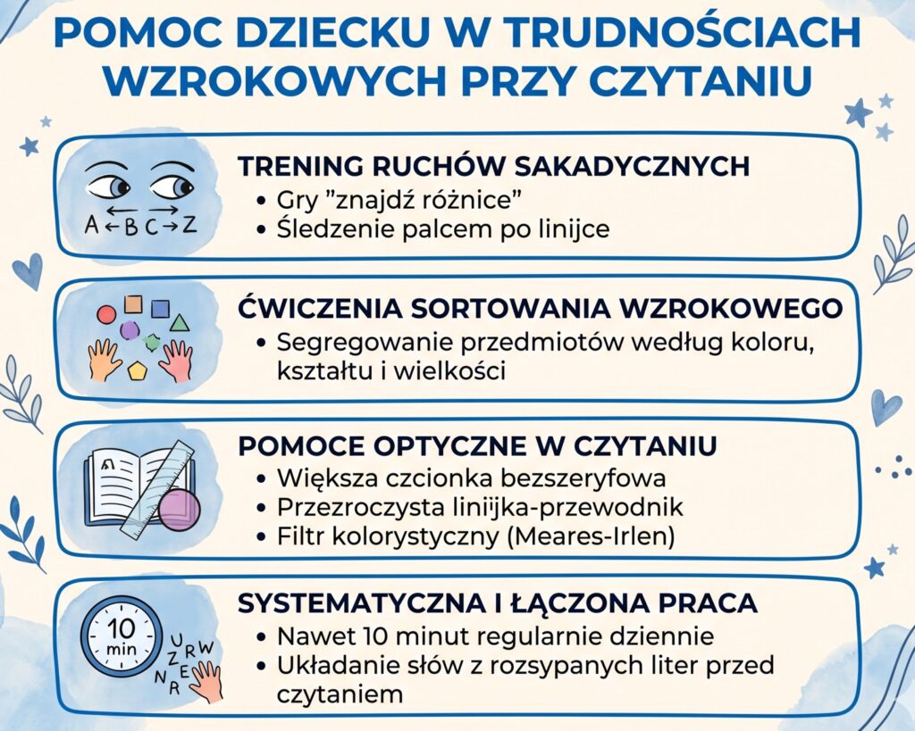 cwiczenia wzrokowe do czytania