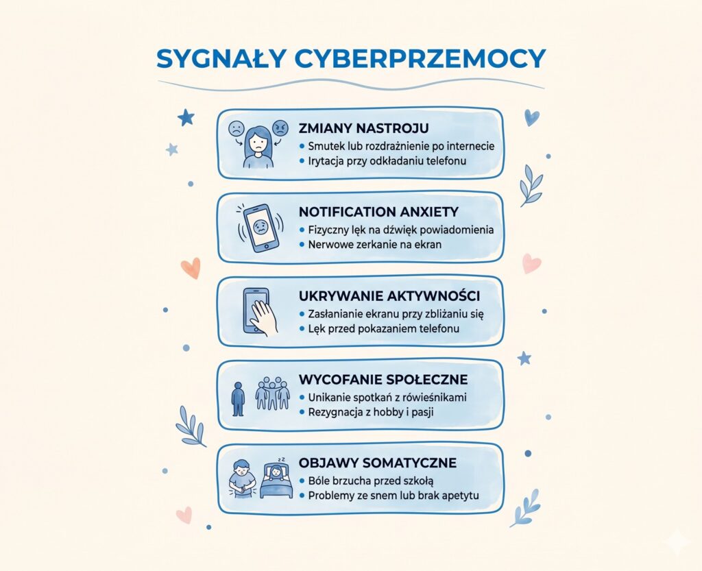 sygnaly cyberprzemocy