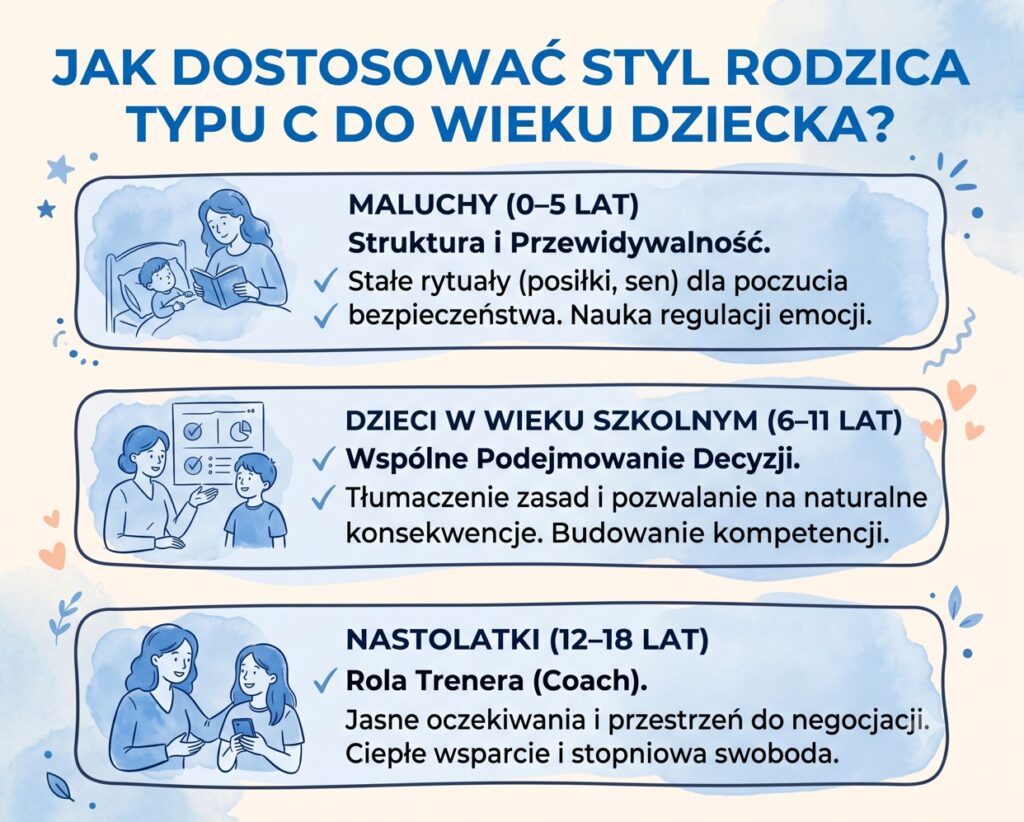rodzic typu c