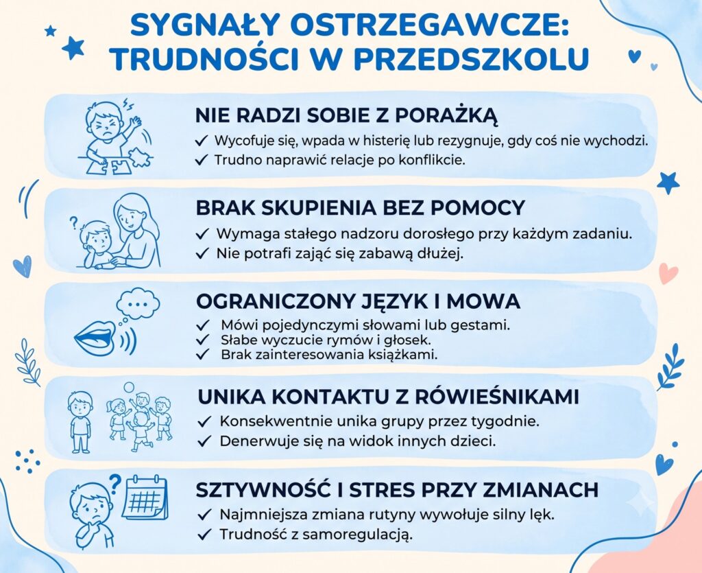 gotowość szkolna w przedszkolu